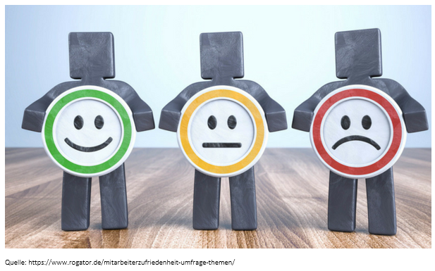 Datei:Mitarbeiterzufriedenheit-Umfrage.png