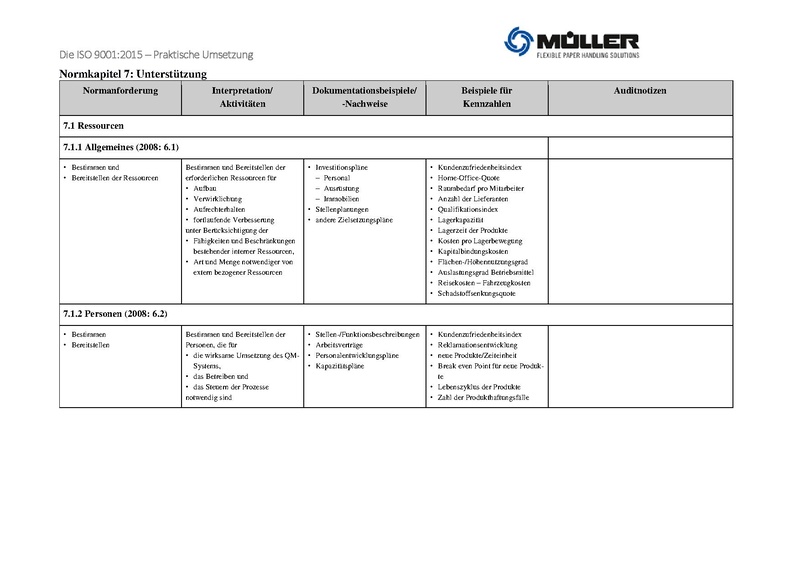 Datei:ISO 9001 2015 Praktische Umsetzung.pdf
