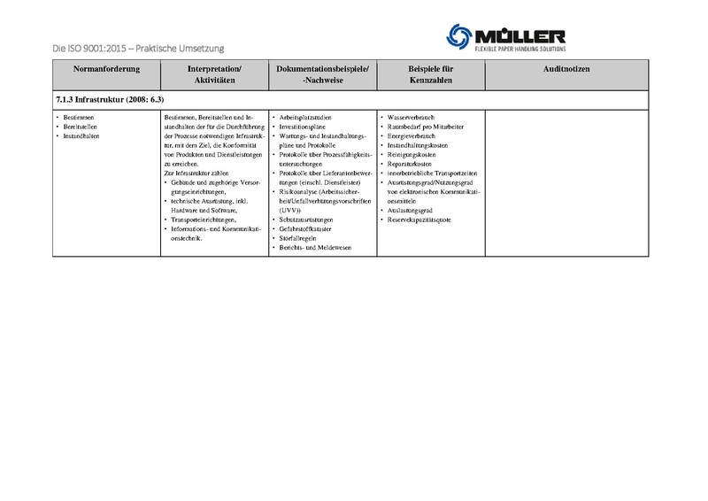 Datei:ISO 9001 2015 Praktische Umsetzung.pdf