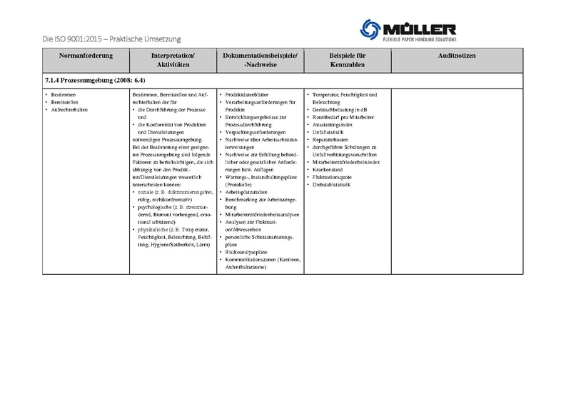 Datei:ISO 9001 2015 Praktische Umsetzung.pdf
