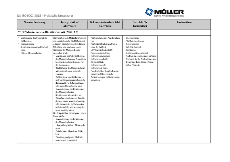Datei:ISO 9001 2015 Praktische Umsetzung.pdf