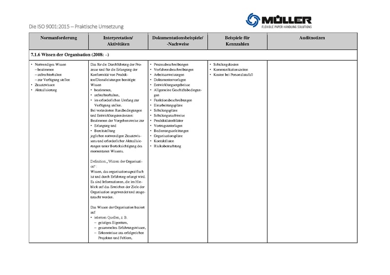 Datei:ISO 9001 2015 Praktische Umsetzung.pdf