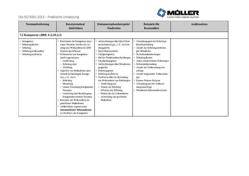 Datei:ISO 9001 2015 Praktische Umsetzung.pdf