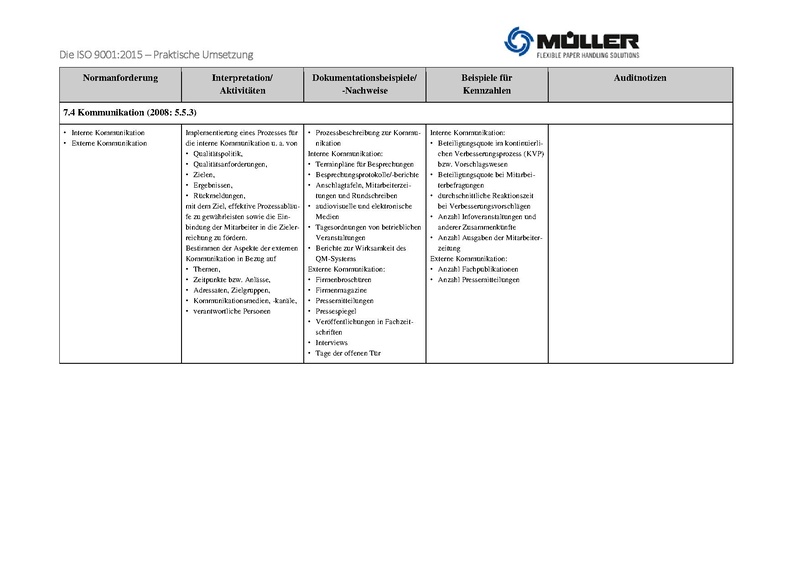 Datei:ISO 9001 2015 Praktische Umsetzung.pdf