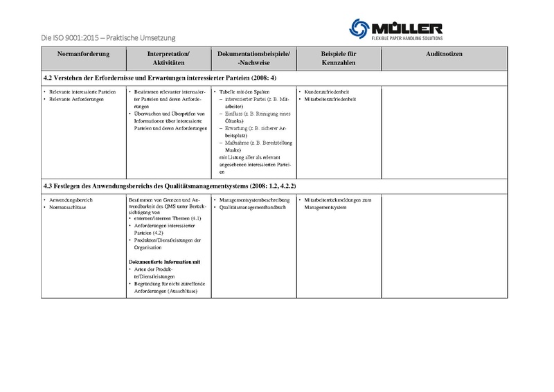 Datei:ISO 9001 2015 Praktische Umsetzung.pdf