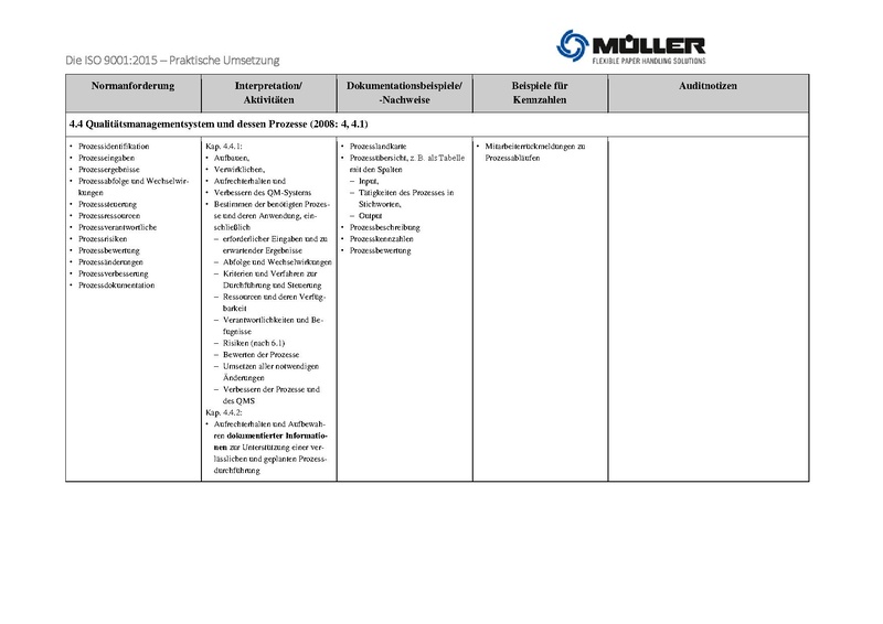 Datei:ISO 9001 2015 Praktische Umsetzung.pdf