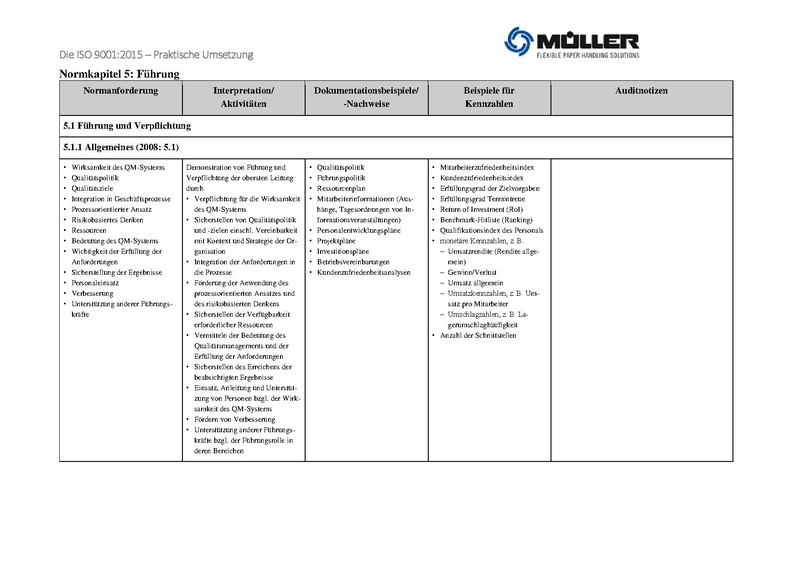 Datei:ISO 9001 2015 Praktische Umsetzung.pdf