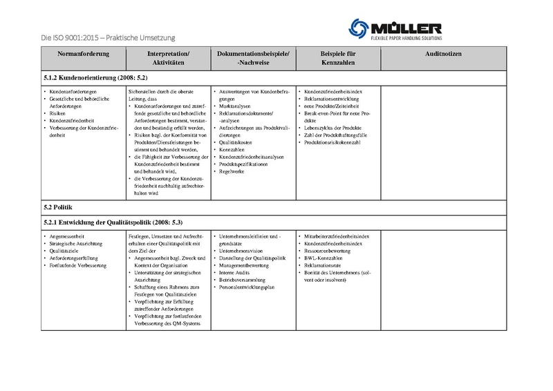 Datei:ISO 9001 2015 Praktische Umsetzung.pdf