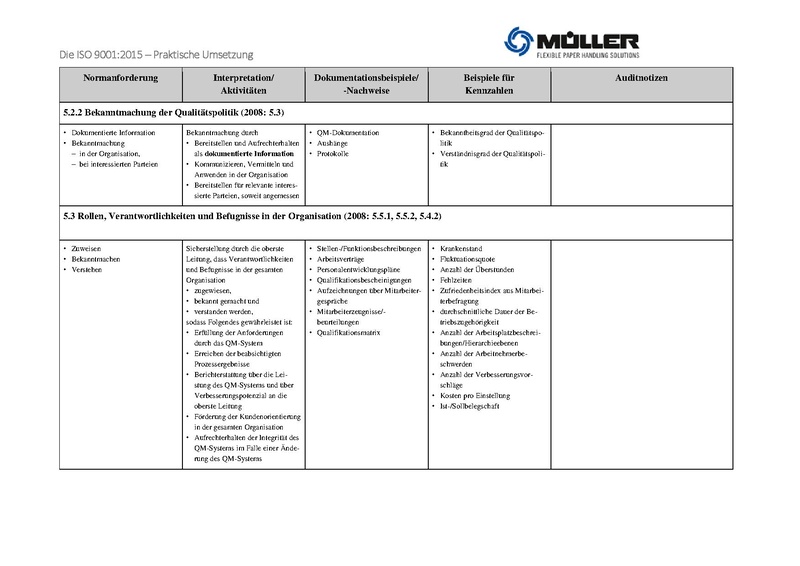 Datei:ISO 9001 2015 Praktische Umsetzung.pdf