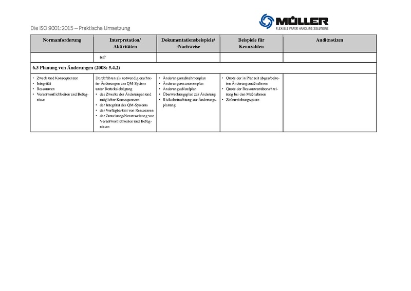 Datei:ISO 9001 2015 Praktische Umsetzung.pdf
