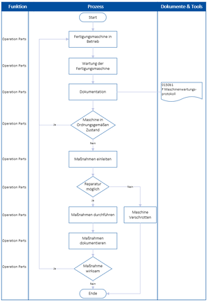 0150b P Wartung von Maschinen 1.PNG