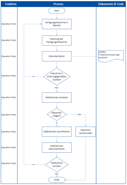 Datei:0150b P Wartung von Maschinen 1.PNG