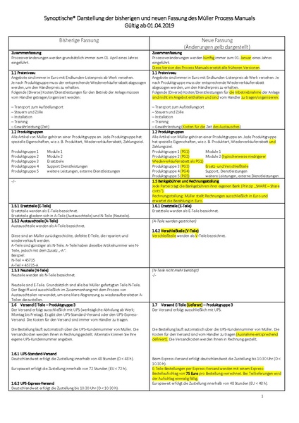 Datei:Synoptische Darstellung Mller Process Manual 2019.03 006 DE.pdf