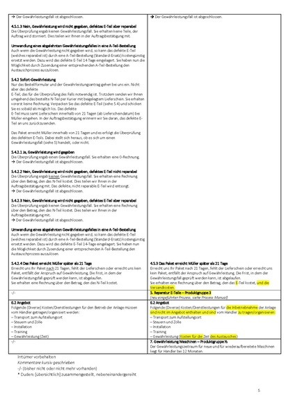 Datei:Synoptische Darstellung Mller Process Manual 2019.03 006 DE.pdf