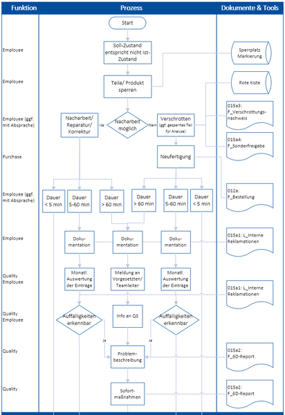 Datei:015a P Reklamation intern 1.PNG