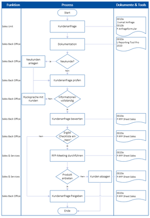 0020 P Kundenanfrage.PNG
