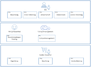 2001 P HR-Services.PNG