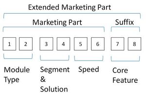 Legende Modellnummern - Bild 003.jpg