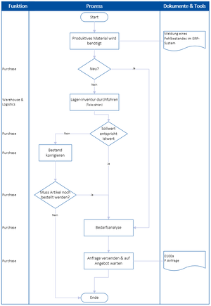 0100 P Lieferantenanfrage.PNG