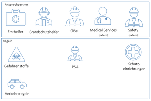 Sicherheit im Unternehmen.PNG
