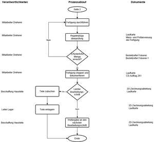 PB Dreherei 2.drawio.png