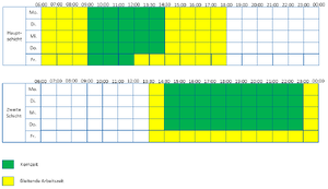Arbeitszeiten.PNG