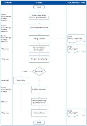 1003 P MA-Qualifikation.PNG