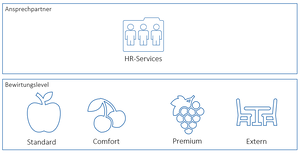 2001g1 F Bewirtung.PNG