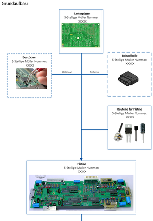 Teile & Baugruppenstruktur 1.PNG