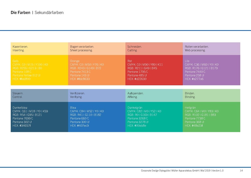 Datei:QM:Styleguide Müller Apparatebau 21.5.2019.pdf