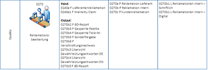 QM:0270 Reklamationsbearbeitung.png