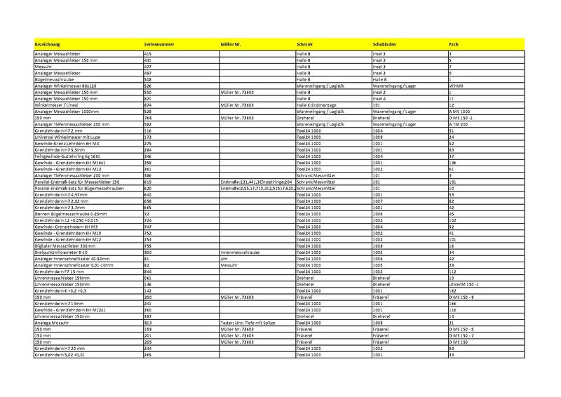 Datei:QM:QTS.0001de Übersicht-Messmittel und Prüfmittel.pdf