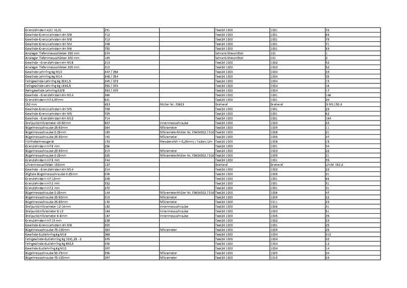 Datei:QM:QTS.0001de Übersicht-Messmittel und Prüfmittel.pdf