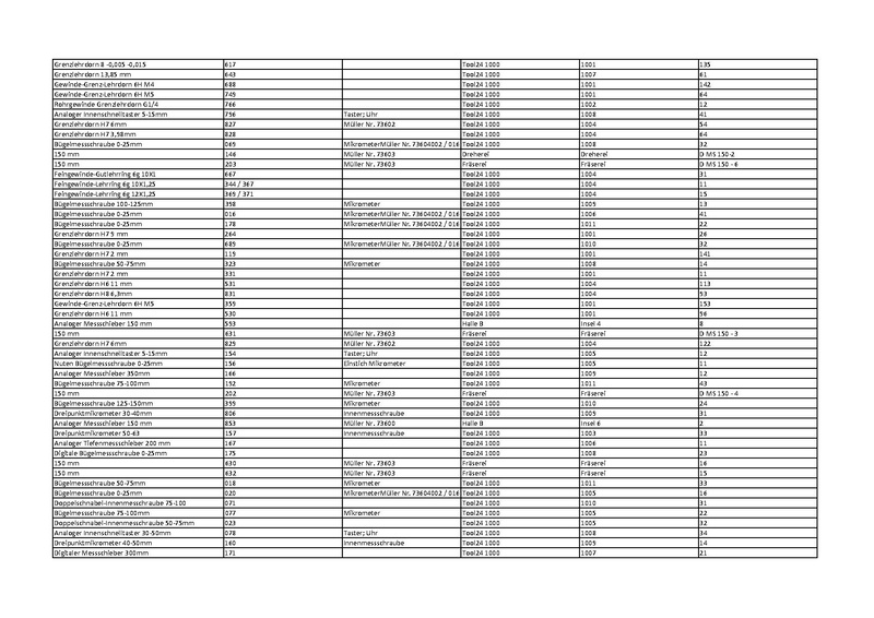 Datei:QM:QTS.0001de Übersicht-Messmittel und Prüfmittel.pdf