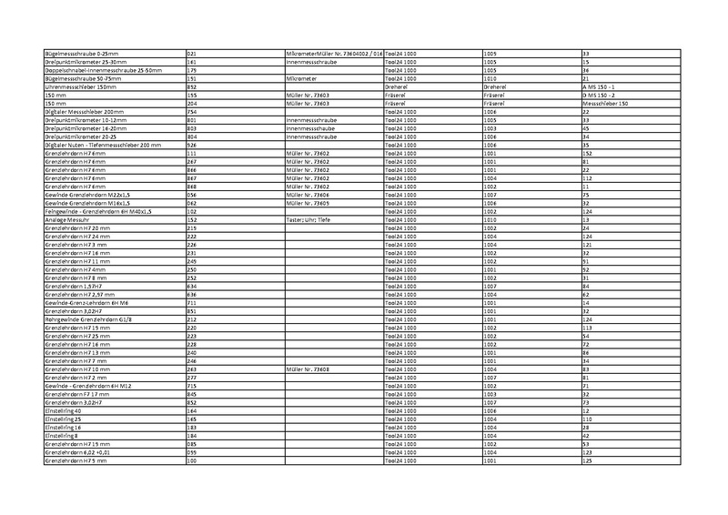 Datei:QM:QTS.0001de Übersicht-Messmittel und Prüfmittel.pdf