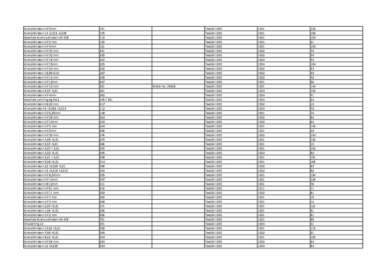 Datei:QM:QTS.0001de Übersicht-Messmittel und Prüfmittel.pdf