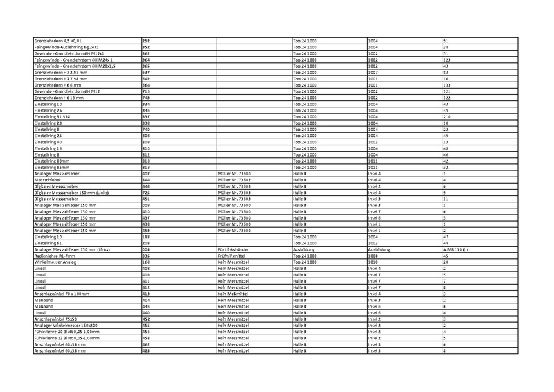 Datei:QM:QTS.0001de Übersicht-Messmittel und Prüfmittel.pdf