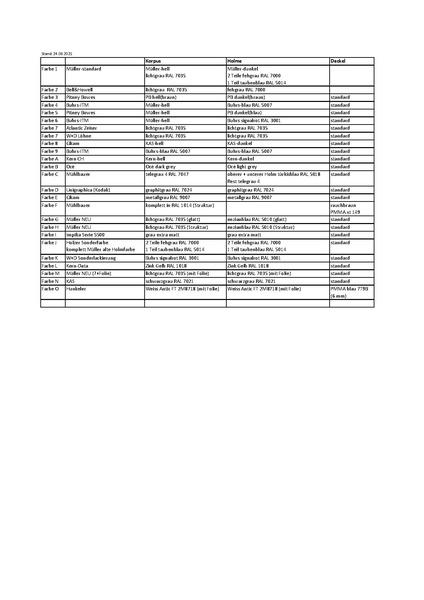 Datei:QM:0050e L Farb- & Lackierliste Maschinen.pdf