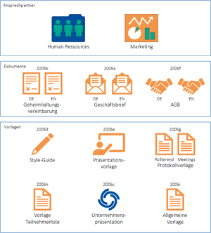 QM:2006 P Kommunikation.png