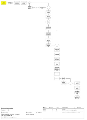 QM:Serienmontage.pdf
