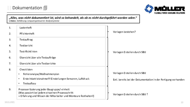 Datei:QM:Abteilung Test & Validation.pdf