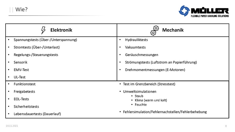 Datei:QM:Abteilung Test & Validation.pdf