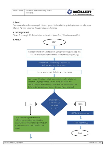 Datei:QM:QTS.0002de Prozess Gewährleistung intern.pdf