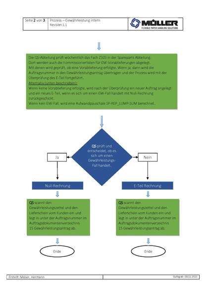 Datei:QM:QTS.0002de Prozess Gewährleistung intern.pdf