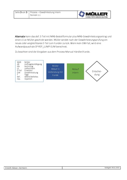 Datei:QM:QTS.0002de Prozess Gewährleistung intern.pdf