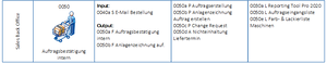QM:0050 Auftragsbestaetigung intern.png
