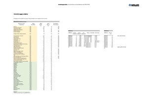 QM:DEV0503de Entwicklungsgrundsatz MTBF-MTTR.pdf