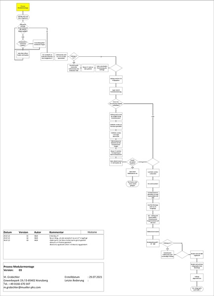 Datei:QM:OPE.0002de Modularmontage.pdf