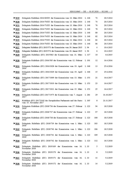 Datei:QM:RoHS 201165EU konsolidiert 2020-05.pdf