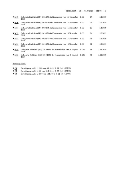 Datei:QM:RoHS 201165EU konsolidiert 2020-05.pdf
